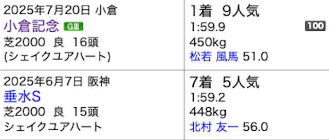 穴馬_見つけ方_人気順