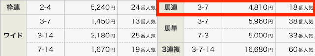 穴馬ch25無料予想初参加結果