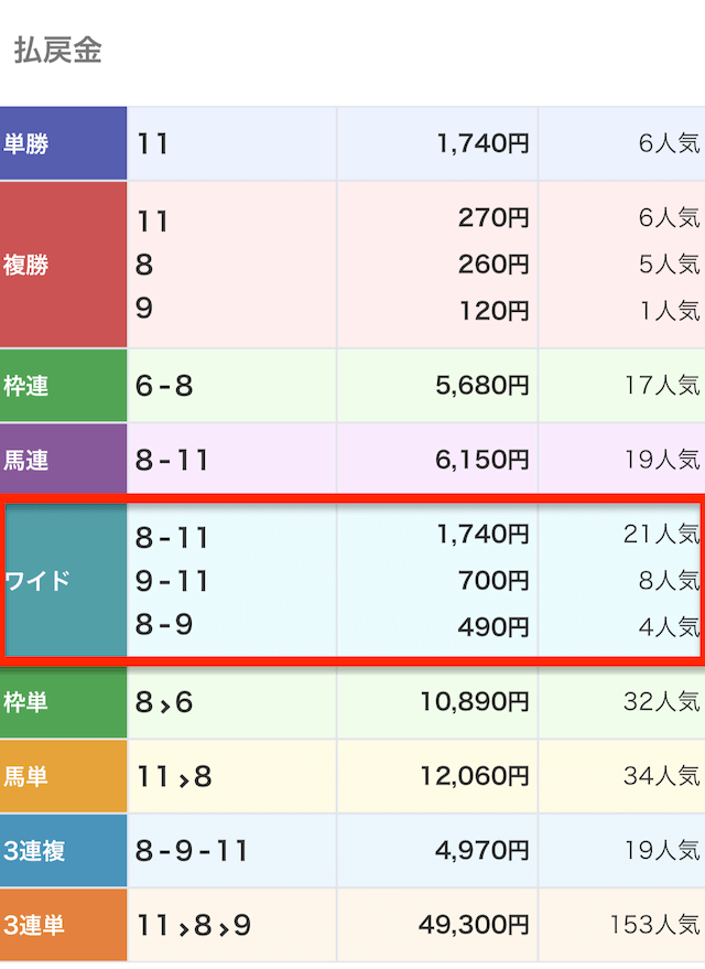 競馬ジャンボ地方競馬払戻金0226