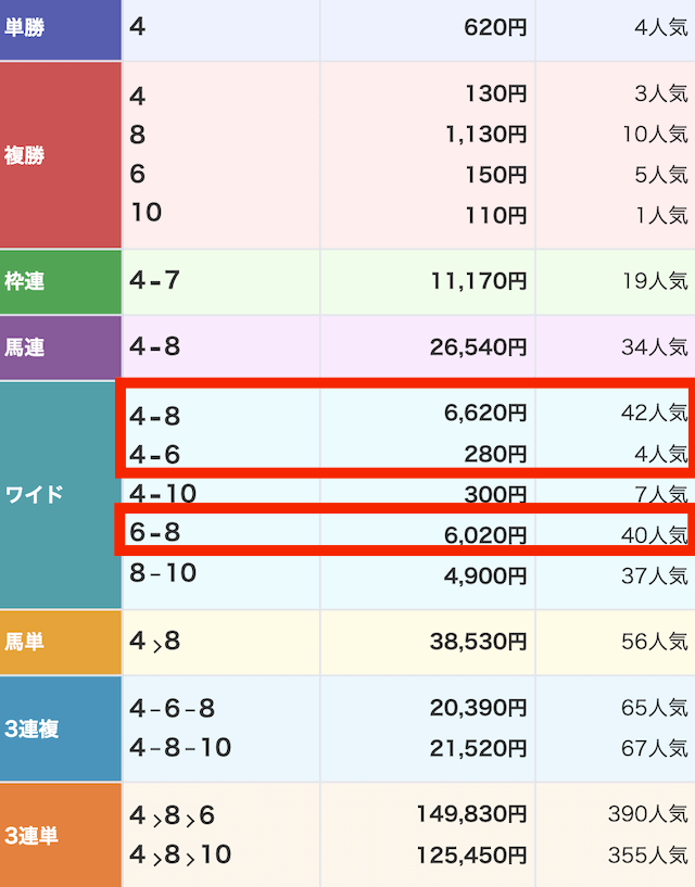 2025年5月6日盛岡競馬4R結果