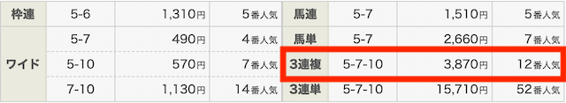 うまピカ無料予想参加結果
