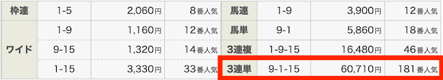 うまピカ有料予想結果