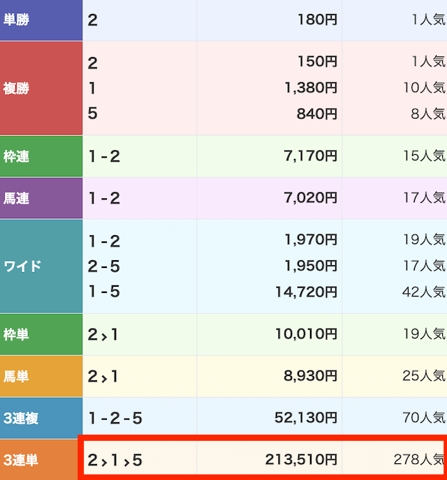 2024年9月29日大井競馬3R結果