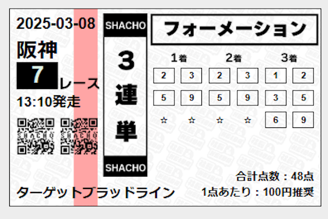 ターゲットブラッドライン