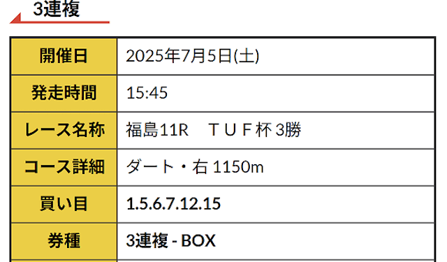 R32(アールサンニー)の無料予想に初参加する買い目【2025年7月5日】