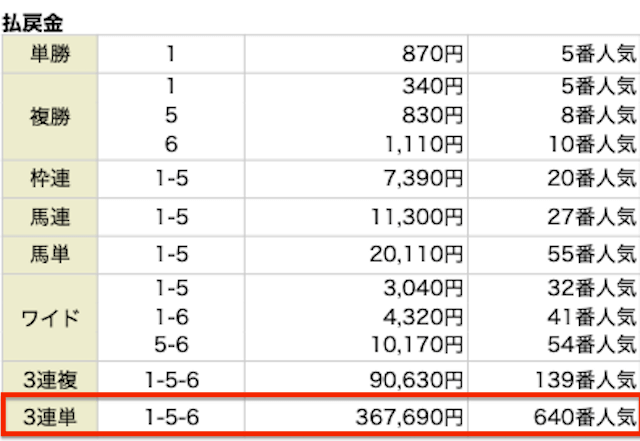 0817中京7Rのレース結果