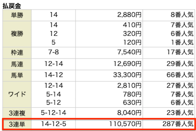 2022.0814ネオスの有料情報レース結果