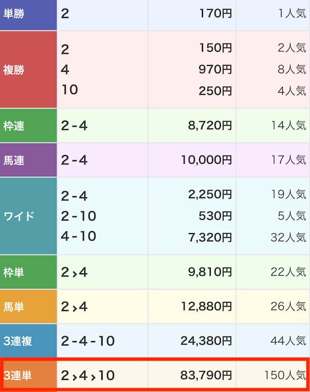 2025年04月10日_川崎2R_結果