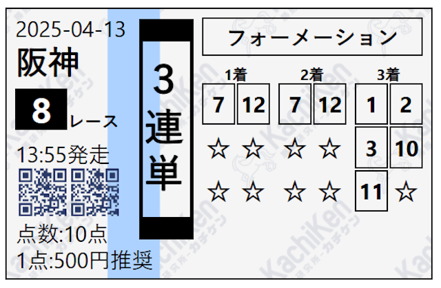 2025年04月13日有料予想買い目