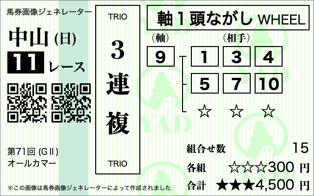 allcamakaime2オールカマー2025AI予想_三連複予想