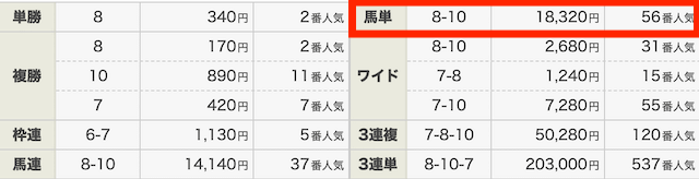 本命_無料予想初戦検証結果