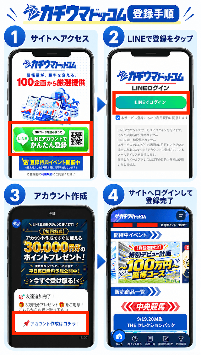 カチウマドットコムの登録方法とその手順について紹介する画像