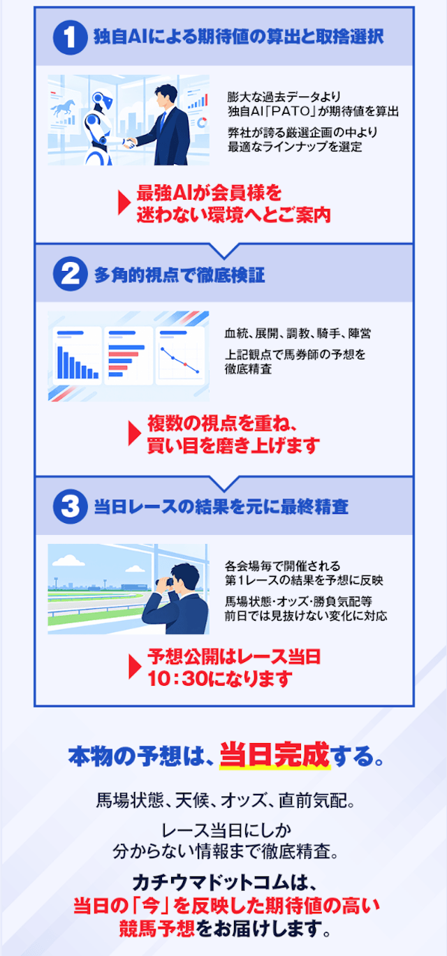 カチウマドットコムの特徴と概要について