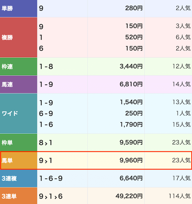 川崎5R結果