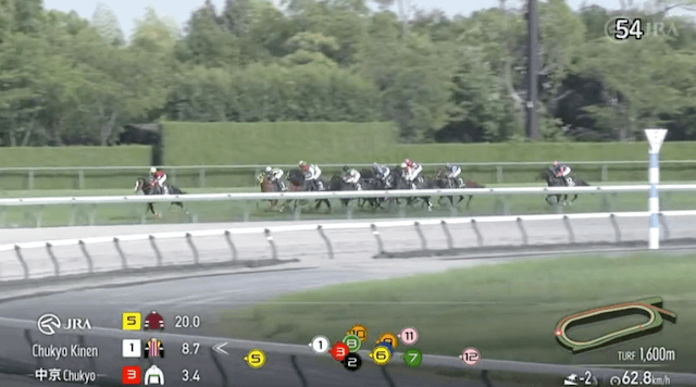 0817中京7Rレース映像2