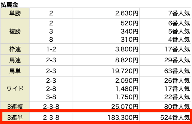 競馬NO.1有料予想結果