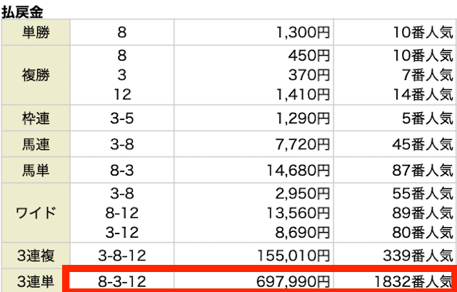 万馬券エキスポ有料予想結果