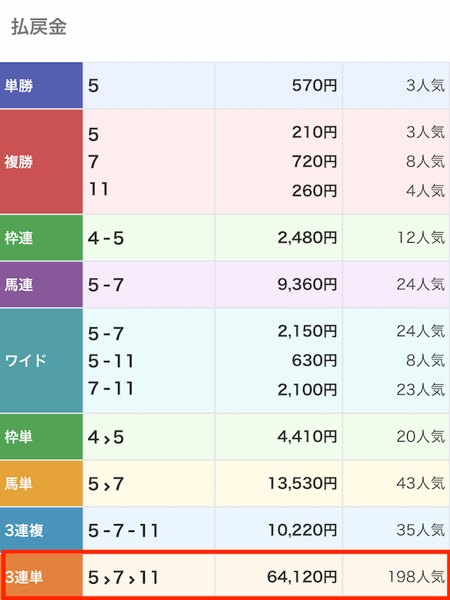 大井6R配当