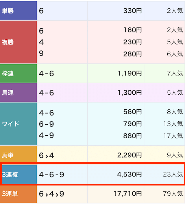 園田6R配当