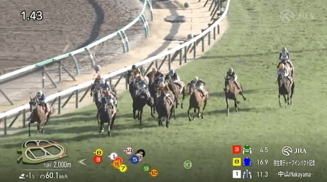 【天才穴馬党無料予想】2025年3月9日中山11R最終コーナー