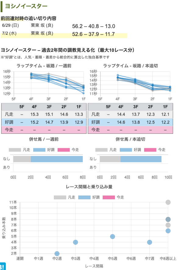 調教タイム理論_詳細