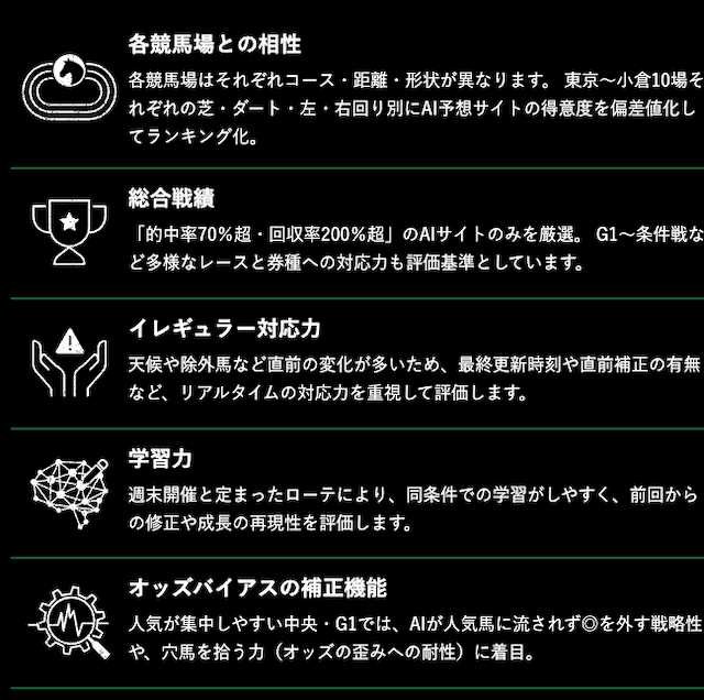 中央競馬のAIの指標