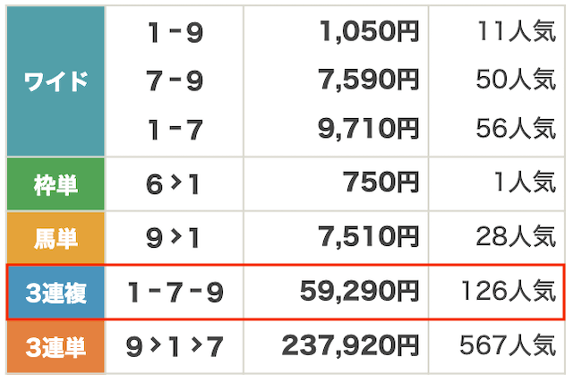 浦和9R結果