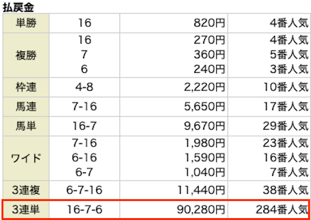 2024年04月14日_福島10R_結果