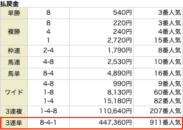 2025年10月26日_京都4R_結果