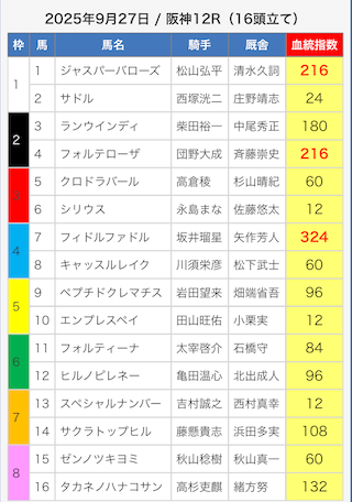 えーあいNEOの予想