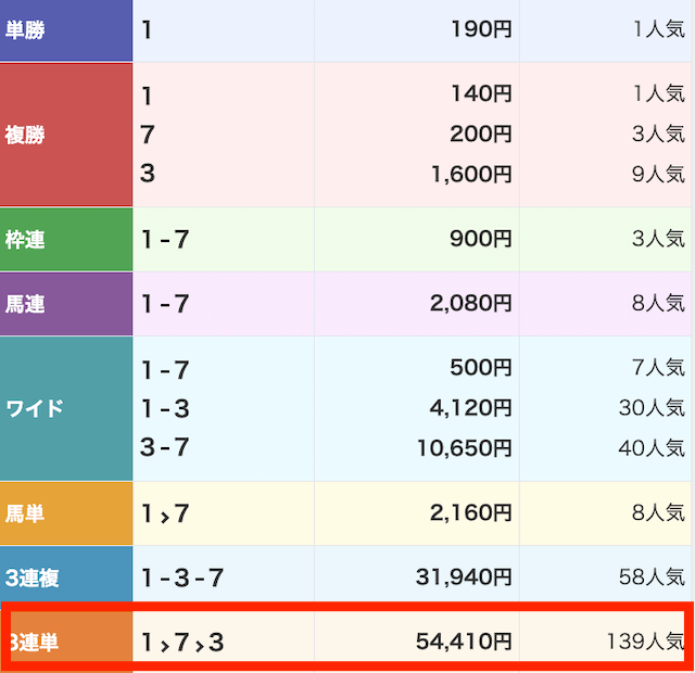 オールウィン有料予想結果