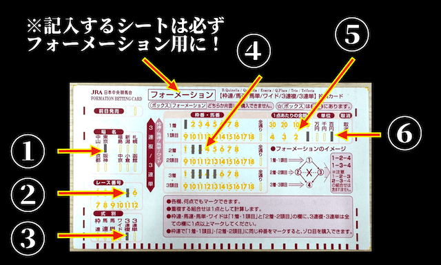 三連複フォーメーションマーク方法