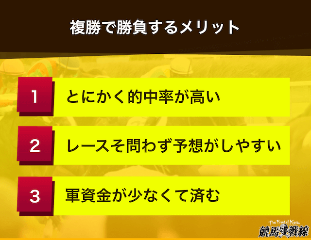 複勝で勝負するメリットが_ 1.とにかく的中率が高い 2.どんなレースでも予想がしやすい 3.軍資金が少なくて済む