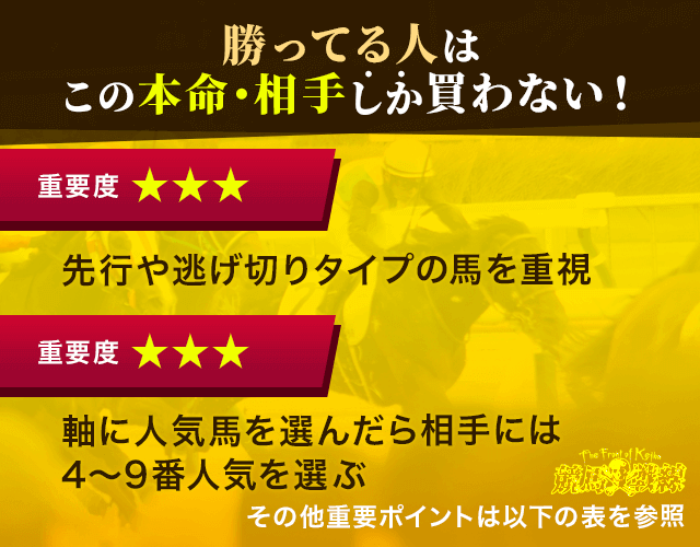 競馬で勝ってる人の本命・相手選び