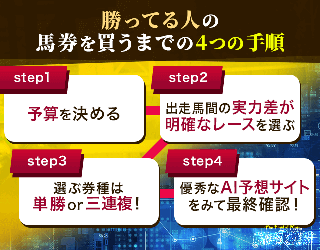 競馬で勝ってる人の買い方 ステップ①：まずは予算を決める ステップ②：出走馬間の実力差が明確なレースを選ぶ ステップ③：選ぶ券種は単勝or三連複！ ステップ④：優秀なAI予想サイトを見て最終確認！