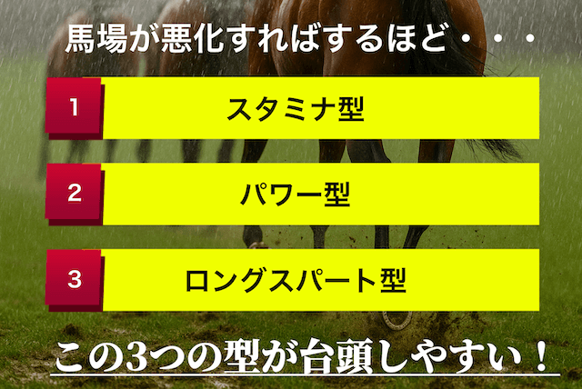 「スタミナ型・パワー型・ロングスパート型」の馬が台頭しやすい