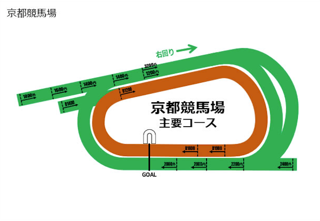 京都競馬場