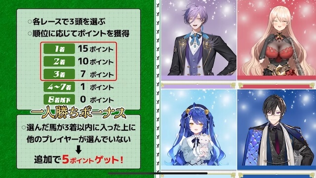 にじさんじ_競馬王_ポイント