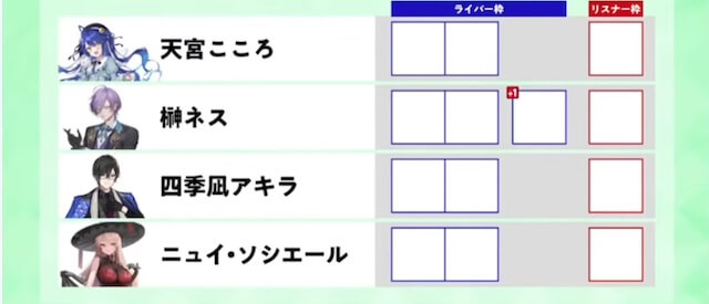 にじさんじ_競馬王_予想