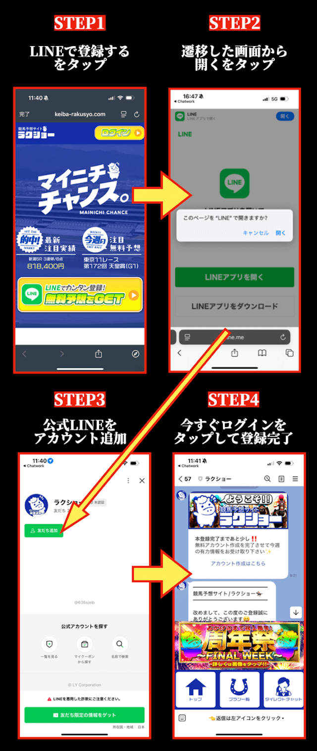 ラクショー登録方法