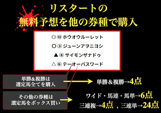 リスタートの比較条件