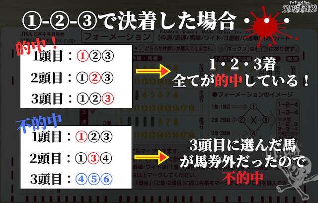 三連複フォーメーションのよくある不的中のパターン例