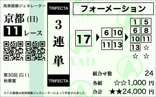 秋華賞AI予想_三連単1着：⑰ 2着：⑥,⑩,⑪,⑬ 3着：①,⑤,⑥,⑧,⑩,⑪,⑬ 1点1,000円×24点＝24,000円投資