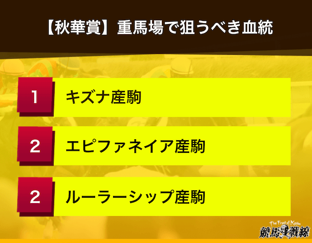 秋華賞重馬場に強い血統