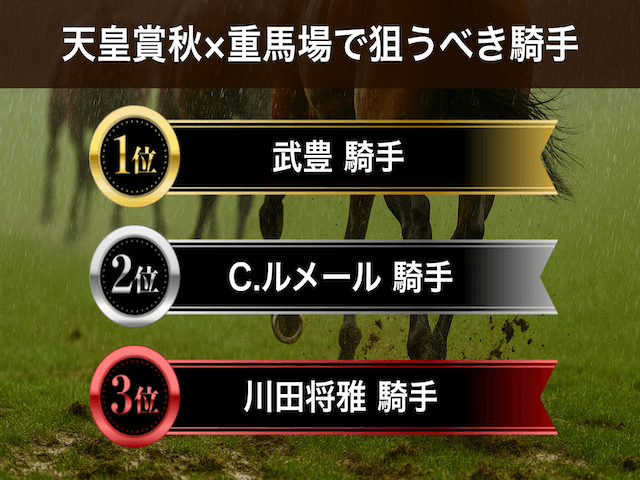 天皇賞・秋重馬場で狙う騎手