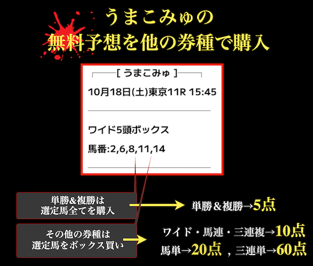 うまこみゅの比較条件