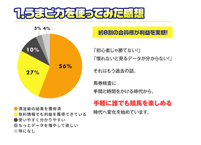 うまピカの特徴