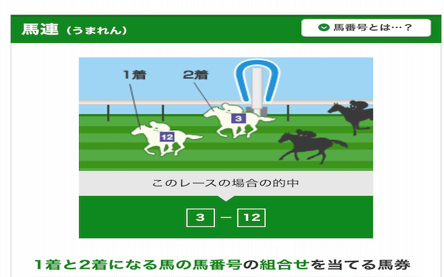 馬連