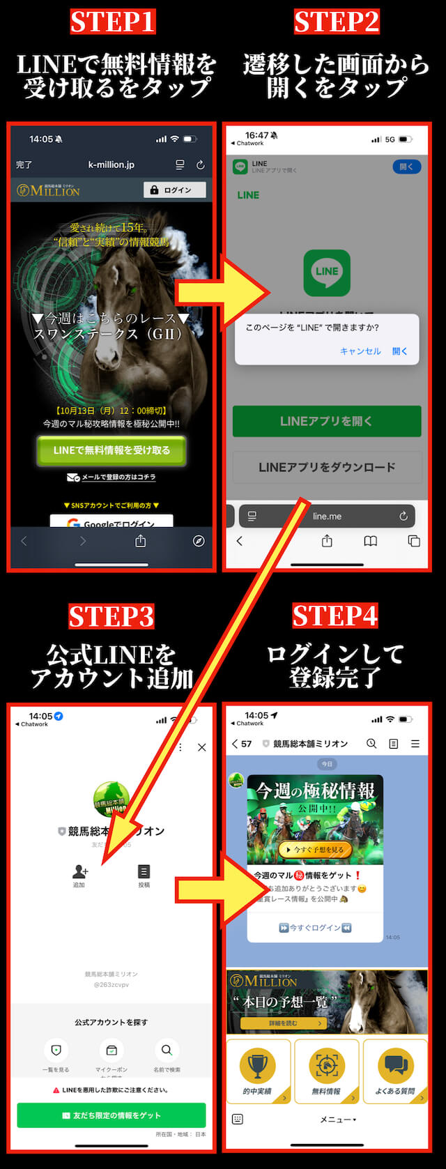 競馬ミリオンLINEでの登録方法