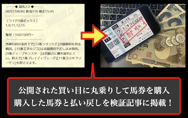 公開された買い目に丸乗りして馬券を購入 購入した馬券と払い戻しを検証記事に掲載！